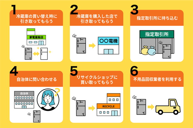 冷蔵庫を処分する6つの方法