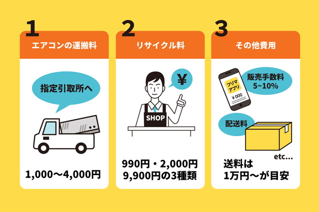 エアコン処分にかかるリサイクル料金