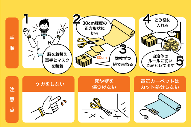 カットする手順