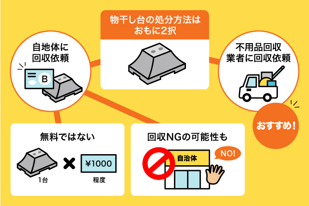 物干し台(コンクリート)の処分方法