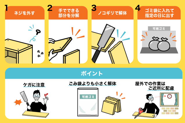 解体の手順