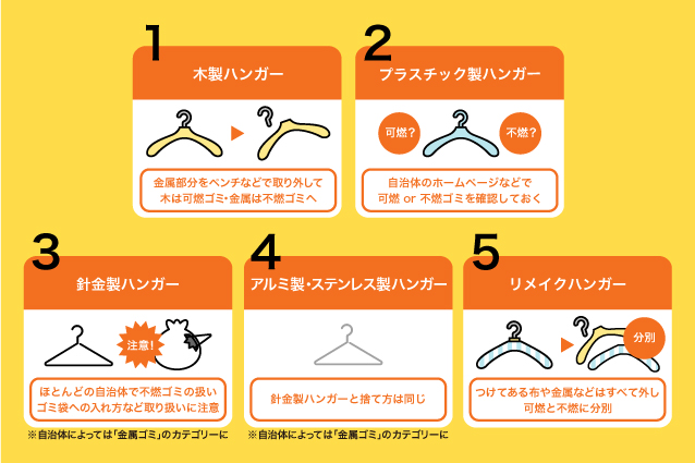 【タイプ別】ハンガーの正しい捨て方