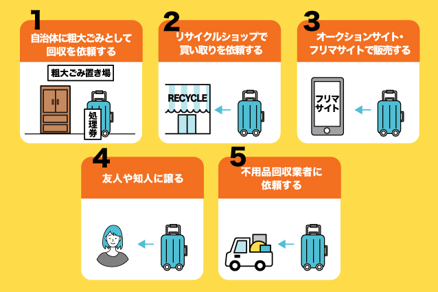 スーツケースの基本的な捨て方