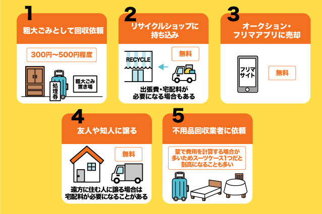 スーツケースの処分にかかる費用