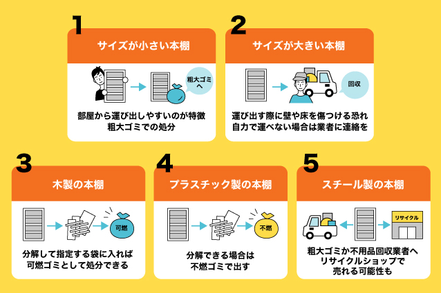 本棚の種類によって異なる処分方法