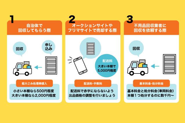 本棚の処分にかかる費用相場