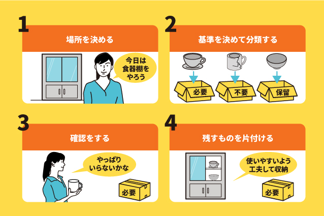 断捨離の具体的な進め方・手順
