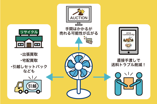 故障していない扇風機は売ることができる？