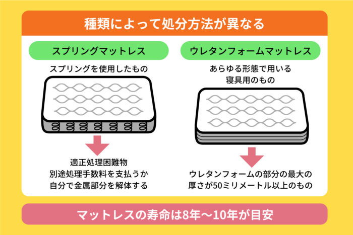 マットレスを処分する前に知っておくべき2つのこと