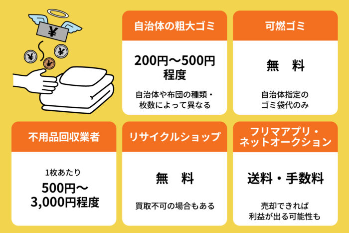 布団の処分にかかる費用相場