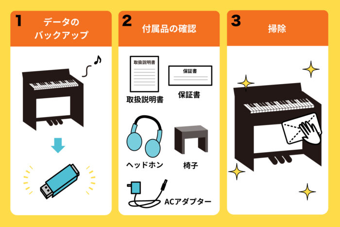 処分前に行うべきこと