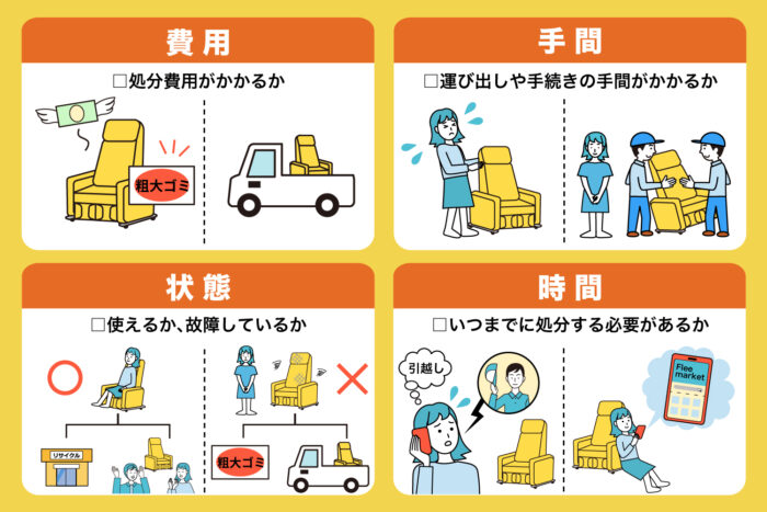 処分方法の検討ポイント