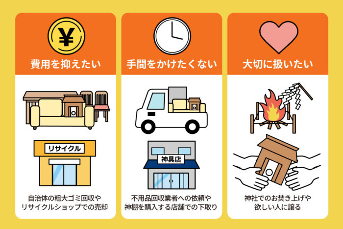 処分方法の検討ポイント