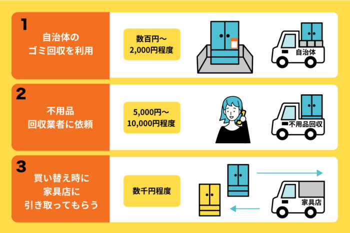 タンスの処分にかかる費用相場