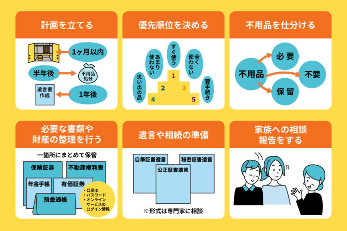 生前整理の進め方