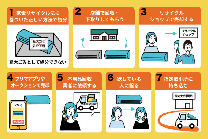 エアコンの処分方法_
