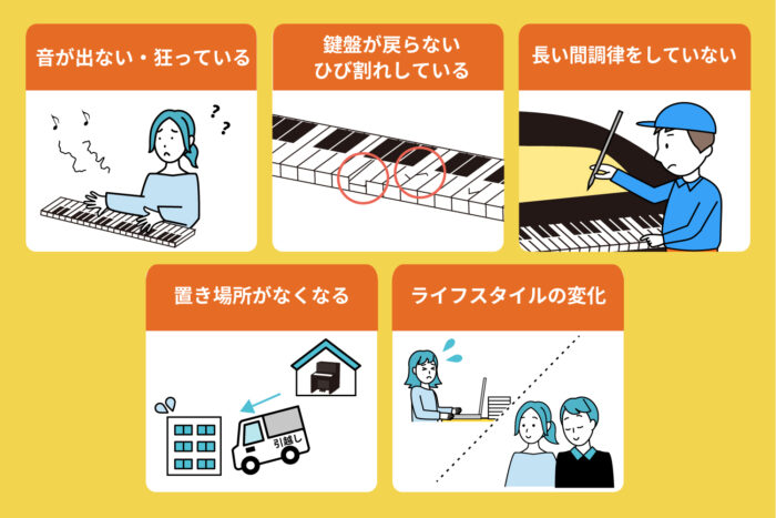 ピアノの寿命・処分・買い替えのタイミング