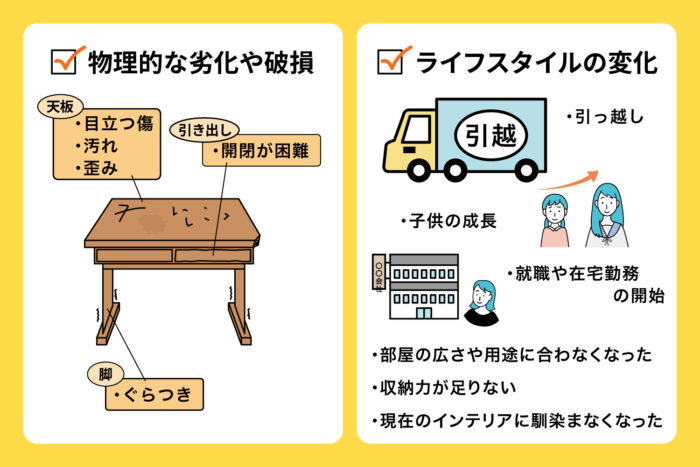机の寿命・処分・買い替えのタイミング_