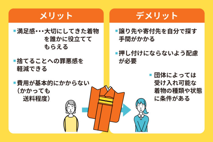 欲している人に譲る