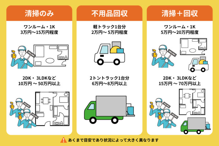 清掃業者・不用品回収業者の費用相場_