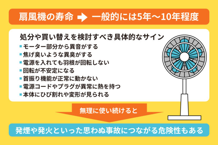 扇風機の寿命・処分・買い替えのタイミング