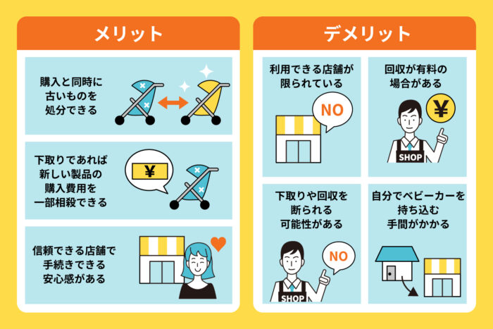ベビーカー_店舗で回収・下取りしてもらう