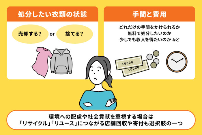 処分方法の検討ポイント