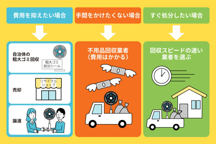 処分方法の検討ポイント