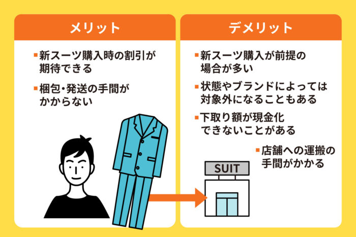 店舗で回収・下取りしてもらう_