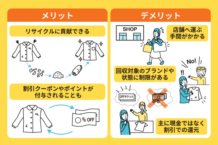 店舗で回収・下取りしてもらう_