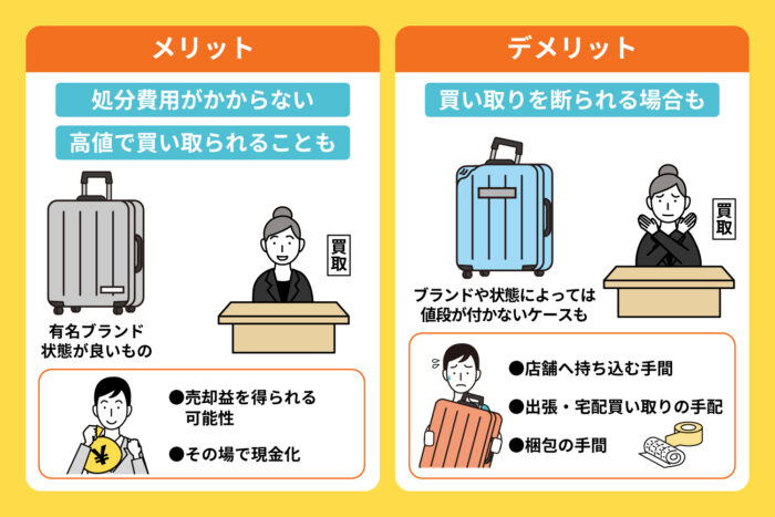 リサイクルショップで売却する_