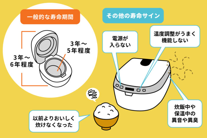 炊飯器の寿命・処分・買い替えのタイミング