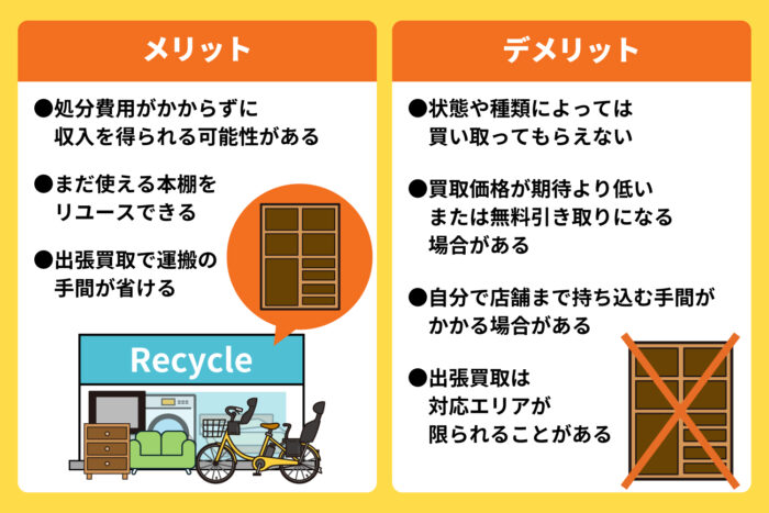 リサイクルショップで売却する