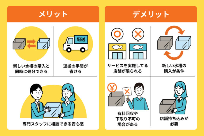 店舗で回収・下取りしてもらう