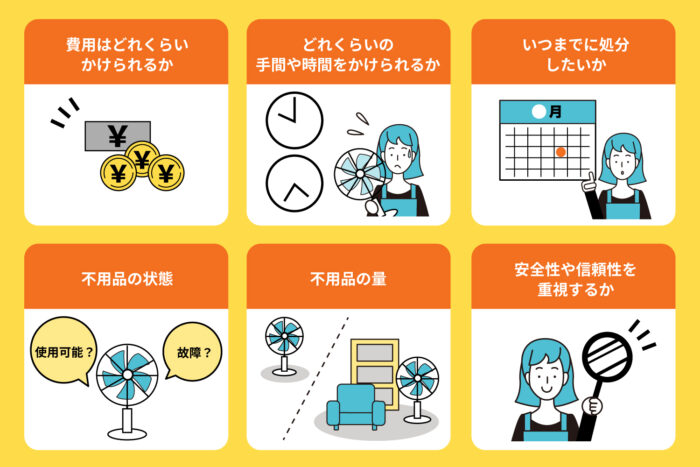 処分方法の検討ポイント