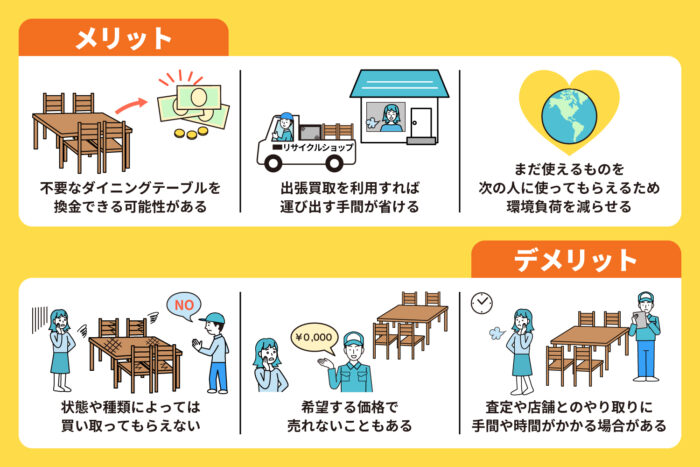リサイクルショップで売却する