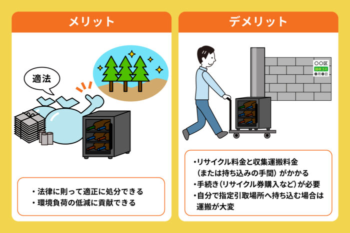 家電リサイクル法に基づいて処分する