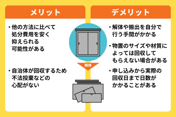粗大ゴミとして回収してもらう