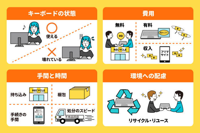 処分方法の検討ポイント