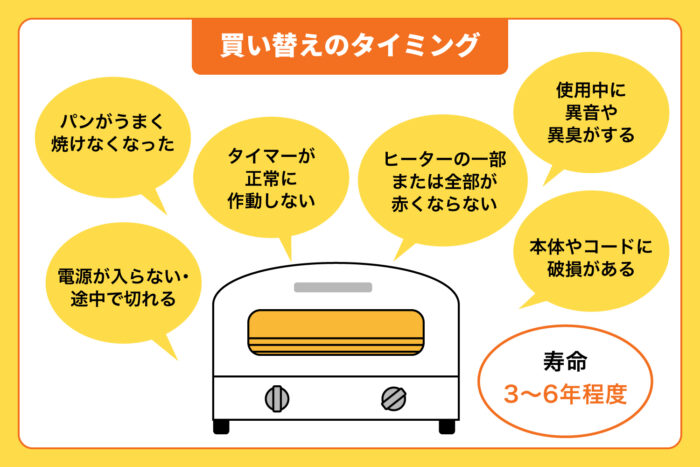 トースターの寿命・処分・買い替えのタイミング