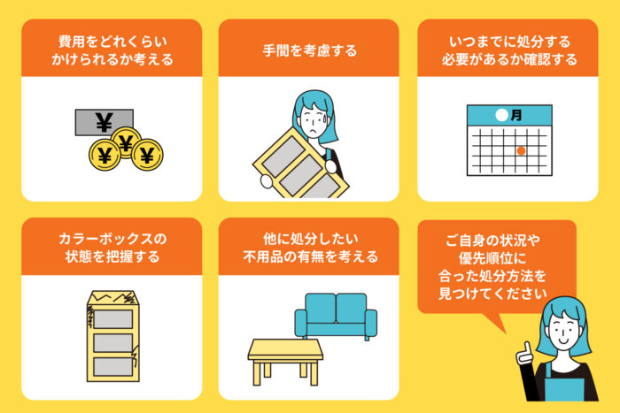 処分方法の検討ポイント