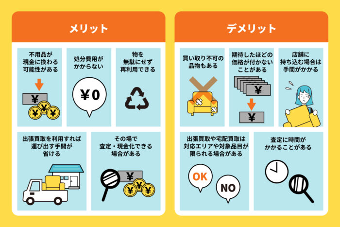 リサイクルショップで売却する