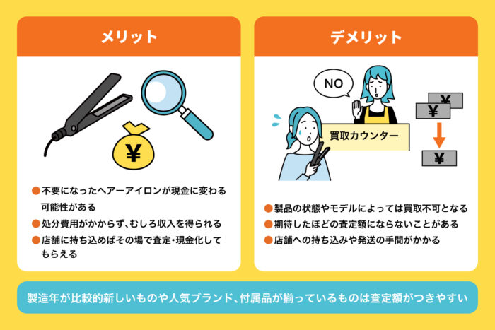リサイクルショップで売却する