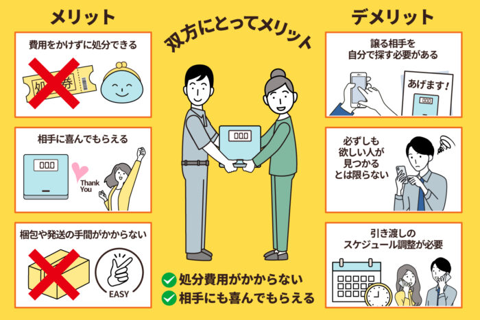 欲している人に譲る