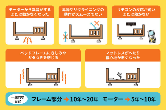 電動ベッドの寿命・処分・買い替えのタイミング