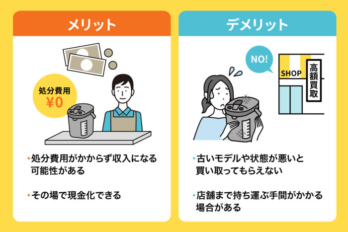 リサイクルショップで売却する