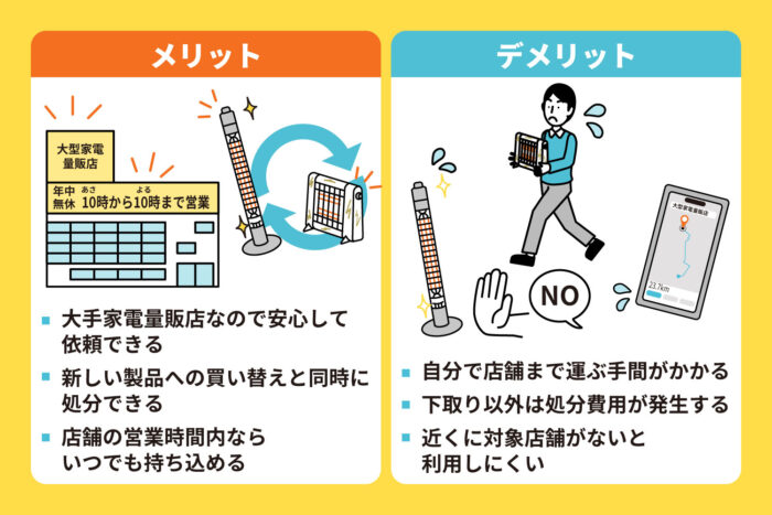 店舗で回収・下取りしてもらう