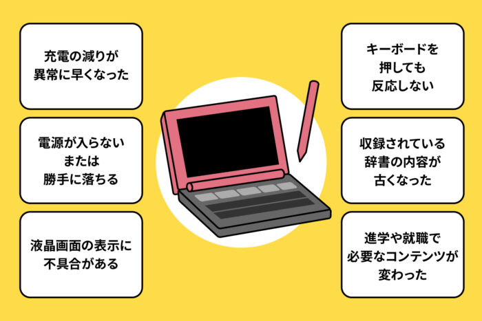 電子辞書の寿命・処分・買い替えのタイミング