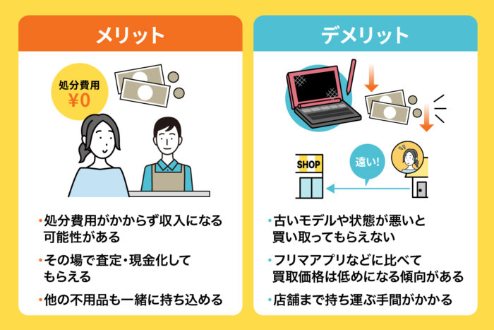 リサイクルショップで売却する