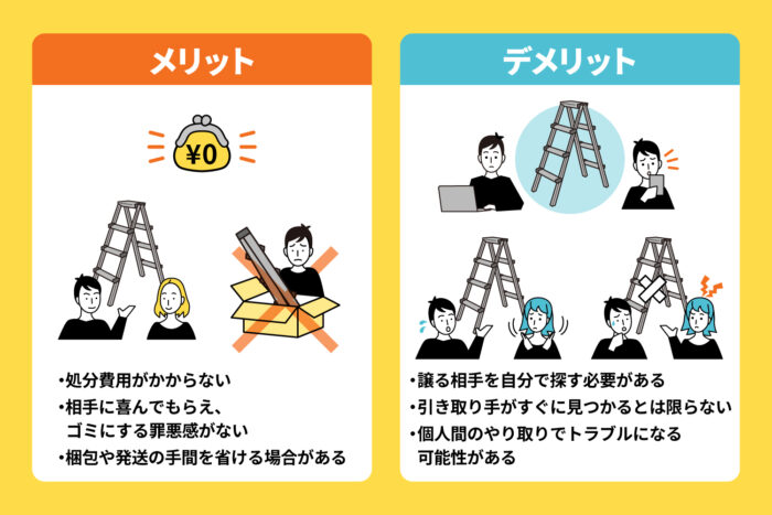 欲している人に譲る